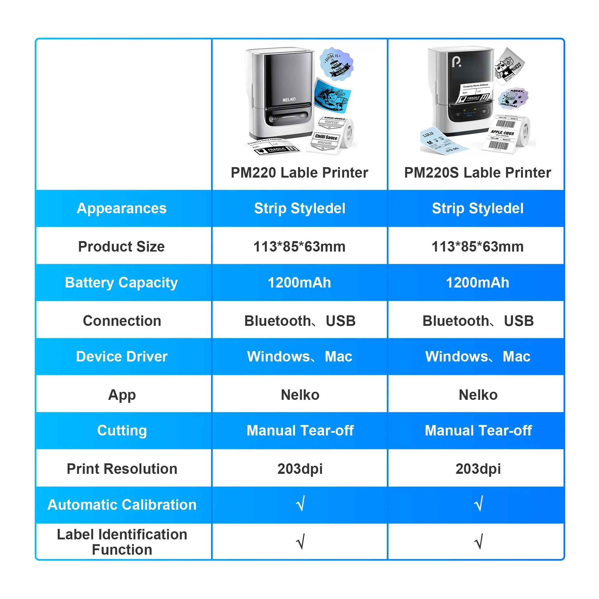PM220S Label Machine, Mini Thermal Barcode Label Printer Bluetooth Portable Suitable for Various Scenarios, with Phones & Computers, Springtok
